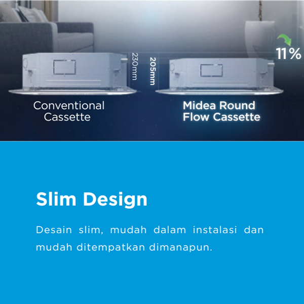 Midea AC Round Cassette Standard 2 1/2 PK - MCD-24CRN2